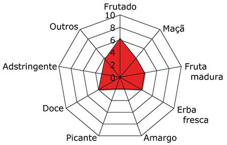 Diag_Arbosana_pt